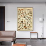 poster vintage con funghi 1